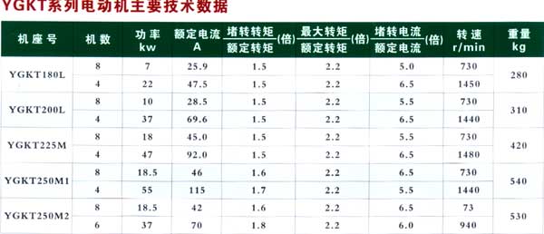 YGKT罩式退爐用雙速電動機技術參數