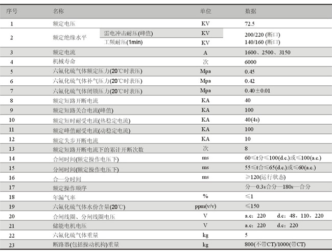 LW38-126/145型自能式戶外六氟化硫斷路器(不銹鋼外殼)技術參數(shù)表