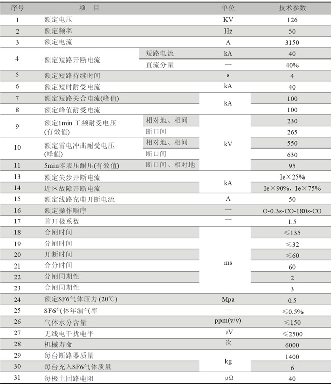 LW38-126/145型自能式戶外六氟化硫斷路器(不銹鋼外殼)技術參數(shù)表2