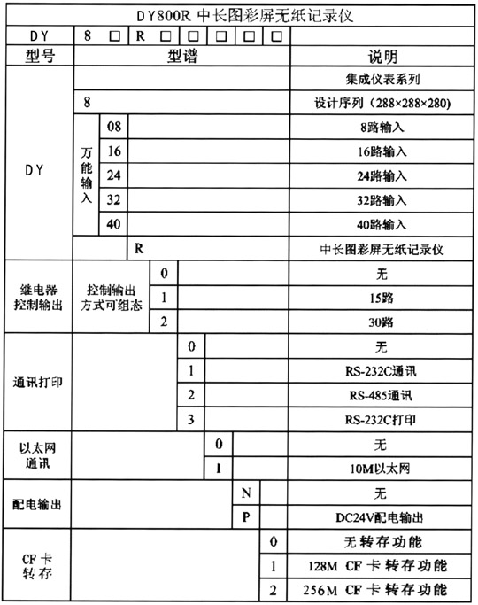 DY800R中長圖彩屏無紙記錄儀選型說明