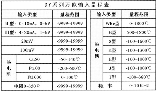 DY300C-PID無紙記錄儀技術(shù)參數(shù)