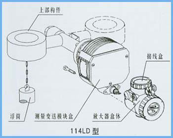 UHS-144系列電動浮筒液位變送器(界位)結(jié)構(gòu)圖