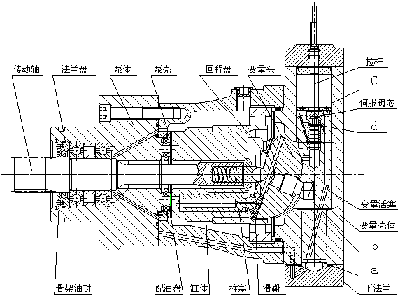 MXB-63斜盤式伺服變量柱塞泵結(jié)構(gòu)圖