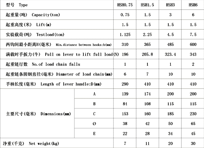 HSH型環(huán)鏈手扳葫蘆技術(shù)參數(shù)