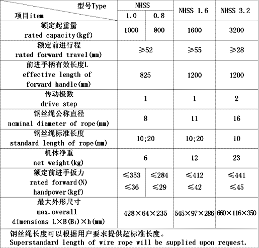 NHSS型鋼絲繩手扳葫蘆技術(shù)參數(shù)