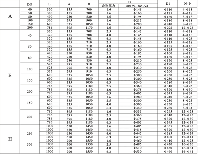 LPGY型消氣過濾器技術(shù)參數(shù)表