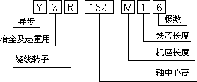 YZR系列起重及冶金用三相異步電動機(jī)型號說明
