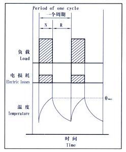 YZR系列起重及冶金用三相異步電動機(jī)特性曲線
