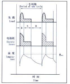 YZR系列起重及冶金用三相異步電動機(jī)特性曲線2