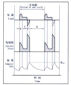 YZR系列起重及冶金用三相異步電動機(jī)特性曲線3