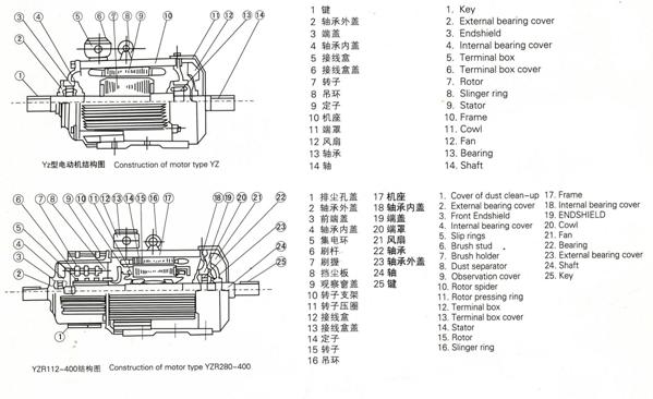 YZR系列起重及冶金用三相異步電動機(jī)結(jié)構(gòu)圖