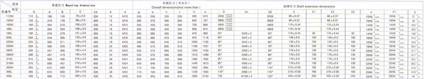 YZR系列起重及冶金用三相異步電動機(jī)安裝尺寸1