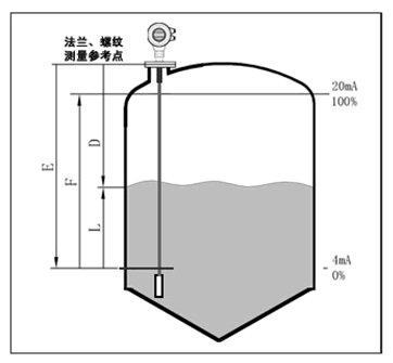 LD700導(dǎo)波雷達(dá)物位計(jì)外形尺寸