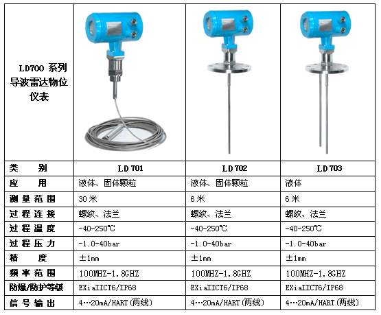 LD700導(dǎo)波雷達(dá)物位計(jì)外形及技術(shù)參數(shù)