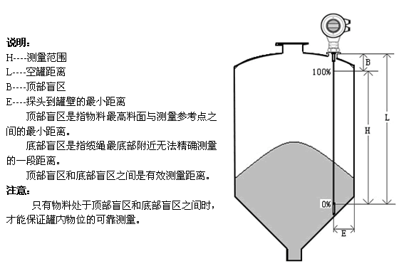 LD700導(dǎo)波雷達(dá)物位計(jì)安裝說明