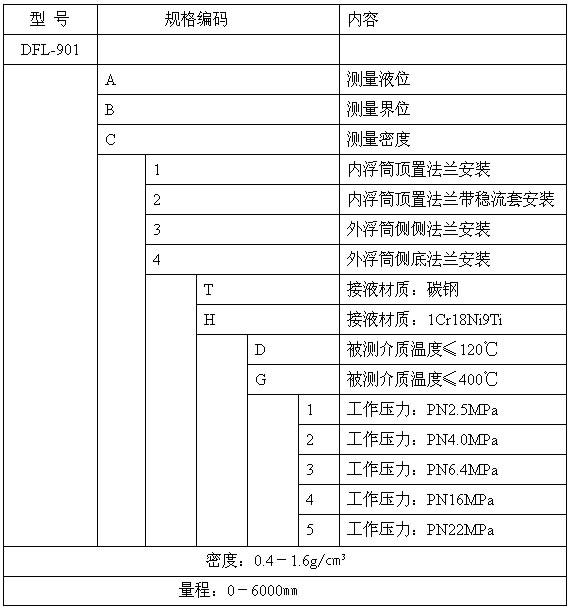 DFL-901浮筒液位變送器選型說明