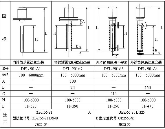 DFL-901浮筒液位變送器外形尺寸