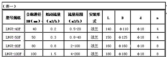 LW-XXF防腐型渦輪流量計(jì)技術(shù)參數(shù)