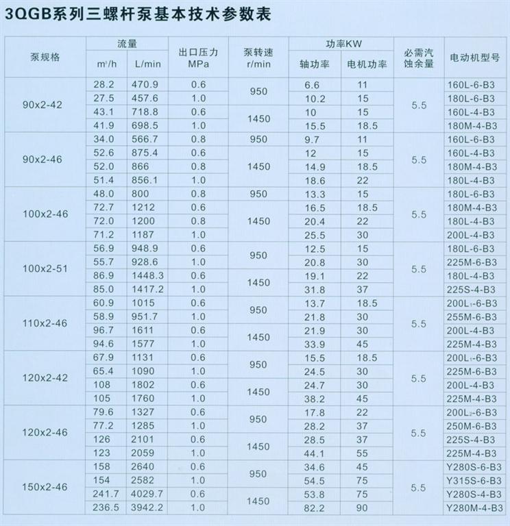 3QGB系列三螺桿泵技術(shù)參數(shù)