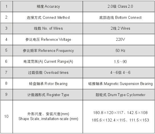DD104型長(zhǎng)壽命單相電度表技術(shù)參數(shù)