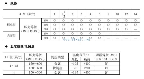 35/70-35002系列氣動偏心旋轉(zhuǎn)調(diào)節(jié)閥技術(shù)參數(shù)