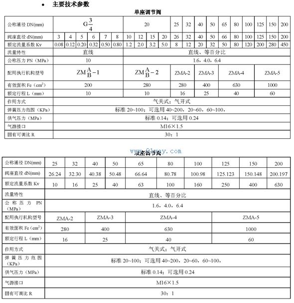 ZMA/BP(N)-10~40W氣動(dòng)薄膜波紋管密封調(diào)節(jié)閥技術(shù)參數(shù)
