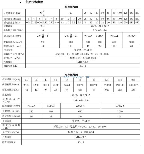 ZMA/BP-16D型氣動薄膜直通低溫單座調(diào)節(jié)閥技術(shù)參數(shù)