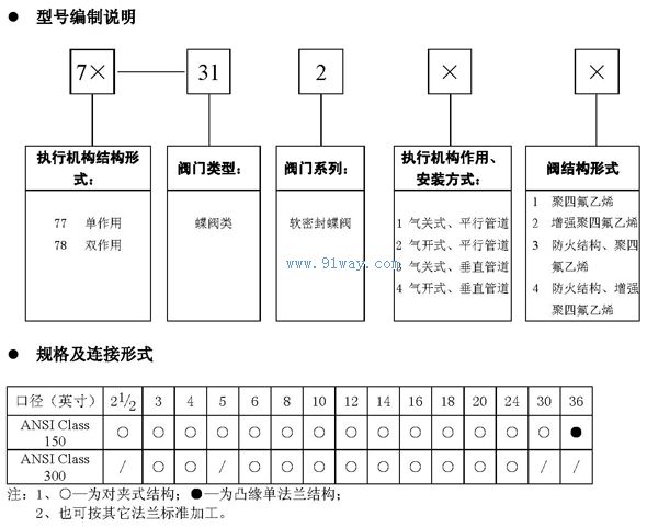 77/78-31200系列氣動(dòng)軟密封蝶閥型號(hào)說明及技術(shù)參數(shù)
