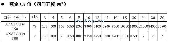77/78-31200系列氣動(dòng)軟密封蝶閥安裝尺寸