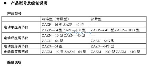 ZAZP,ZAZN,ZAZS,ZAZM-II型電動調(diào)節(jié)閥選型說明