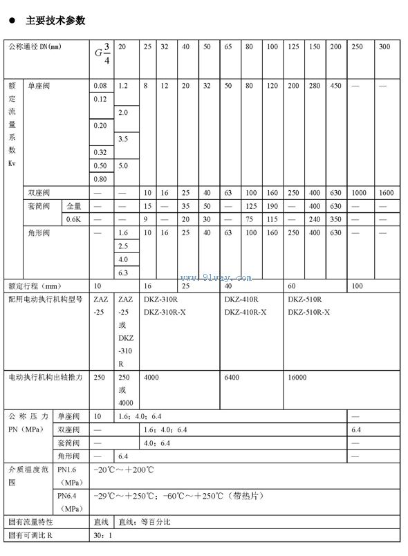 ZAZP,ZAZN,ZAZS,ZAZM-II型電動調(diào)節(jié)閥技術(shù)參數(shù)