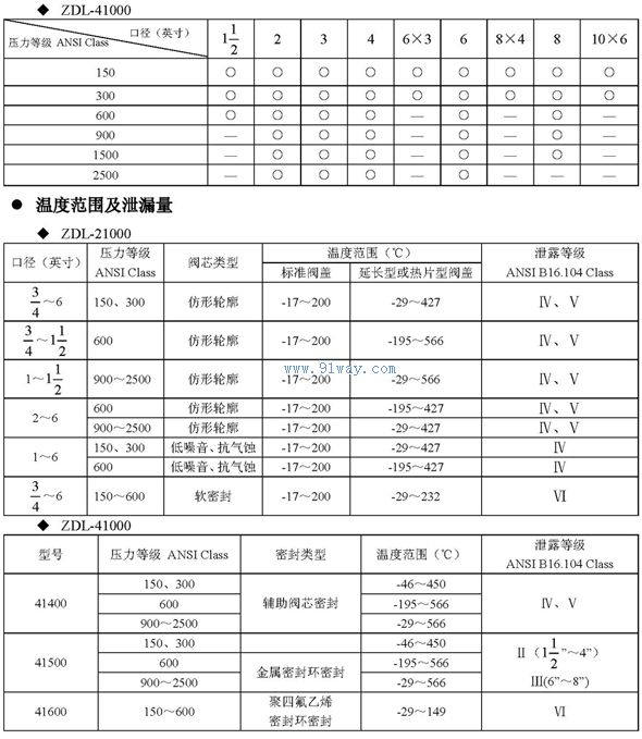 ZDL-21000/41000系列電動調(diào)節(jié)閥技術(shù)參數(shù)