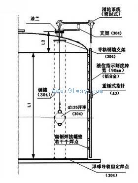 UHM-LS浮球滑輪式液位計(jì)(磁力傳動機(jī))安裝示意圖