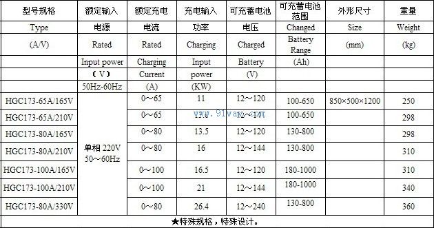 HGC173系列自動(dòng)恒流恒壓充電機(jī)技術(shù)參數(shù)