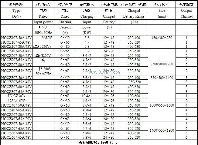 HGCZ07系列自動充電機(jī)技術(shù)參數(shù)