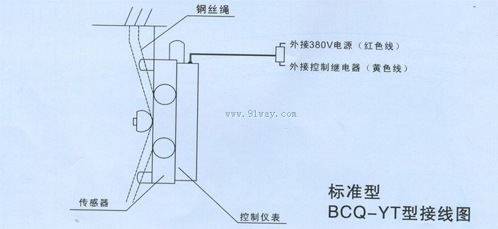 BCQ-YT型葫蘆吊起重量限制器安裝示意圖