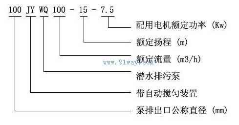 JYWQ型自動(dòng)攪勻潛水排污泵型號(hào)說明