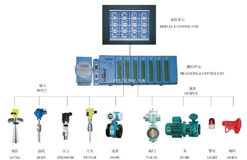 YDKS型船用軟邏輯控制監(jiān)測報警裝置使用說明