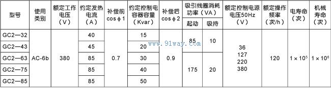 GC2系列切換電容器接觸器技術(shù)參數(shù)