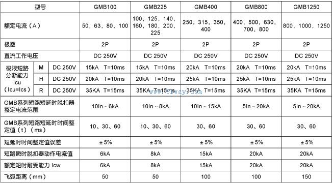 GM系列直流塑殼斷路器技術參數(shù)