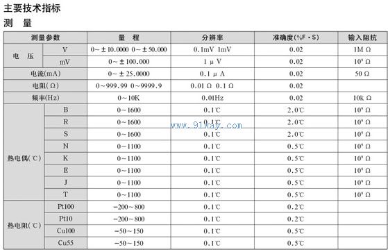 ZJF-6手持式多功能校驗仿真儀技術參數(shù)
