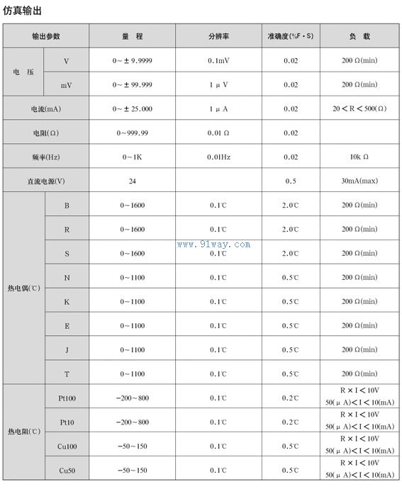 ZJF-6手持式多功能校驗仿真儀仿真輸出參數(shù)
