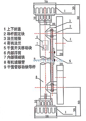 YK系列透明磁控液位計(jì)結(jié)構(gòu)圖