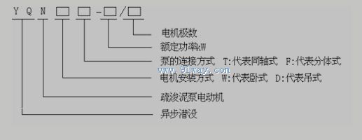 YQN系列疏浚潛沒(méi)電動(dòng)機(jī)型號(hào)說(shuō)明
