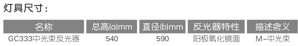 GC333工礦燈具技術(shù)參數(shù)