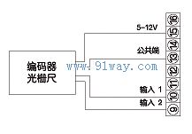 HD96G六位數(shù)顯智能光柵表安裝距離