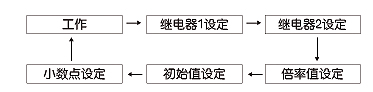 HD96G六位數(shù)顯智能光柵表設(shè)置圖