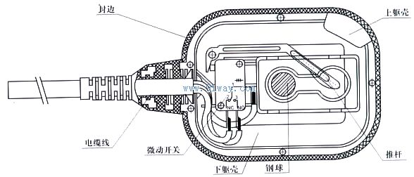 ZP-14電纜型浮球開關(guān)結(jié)構(gòu)圖