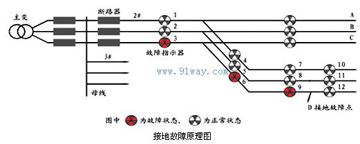 Z1-SE短路接地2合1故障指示器電氣原理圖