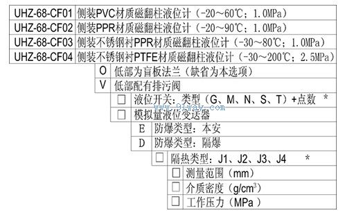 UHZ68-CF系列側(cè)裝PP/PVC防腐型磁翻板液位計(jì)選型說(shuō)明